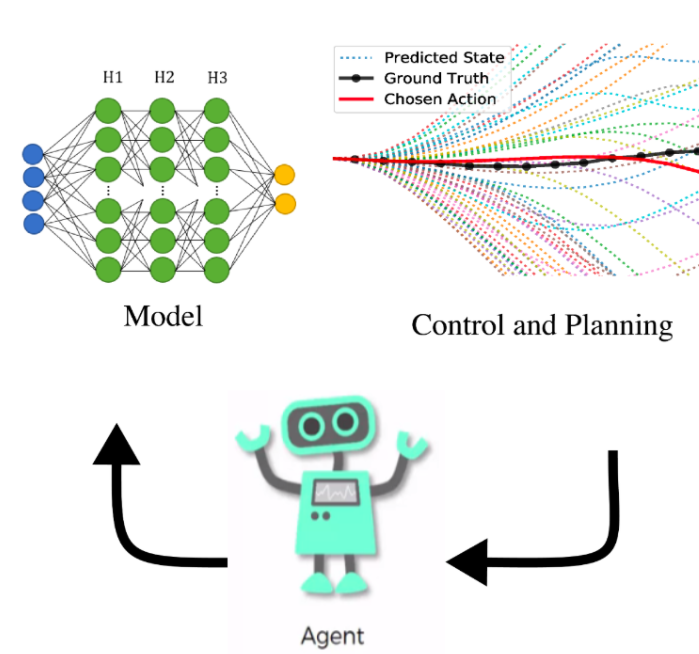 l'AI nella logistica: esempio di reinforcement learning per mission Manager