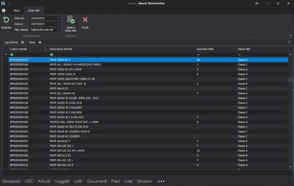 KPI operativi per ridurre i costi della logistica