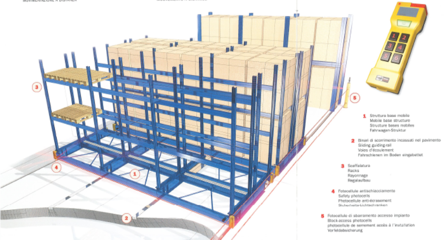 Sistema compattabile
