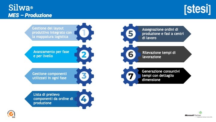 funzionalità del software MES