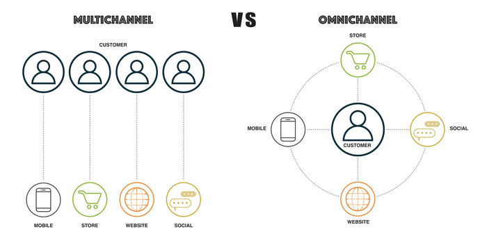 strategia omnichannel vs multichannel nella logistica